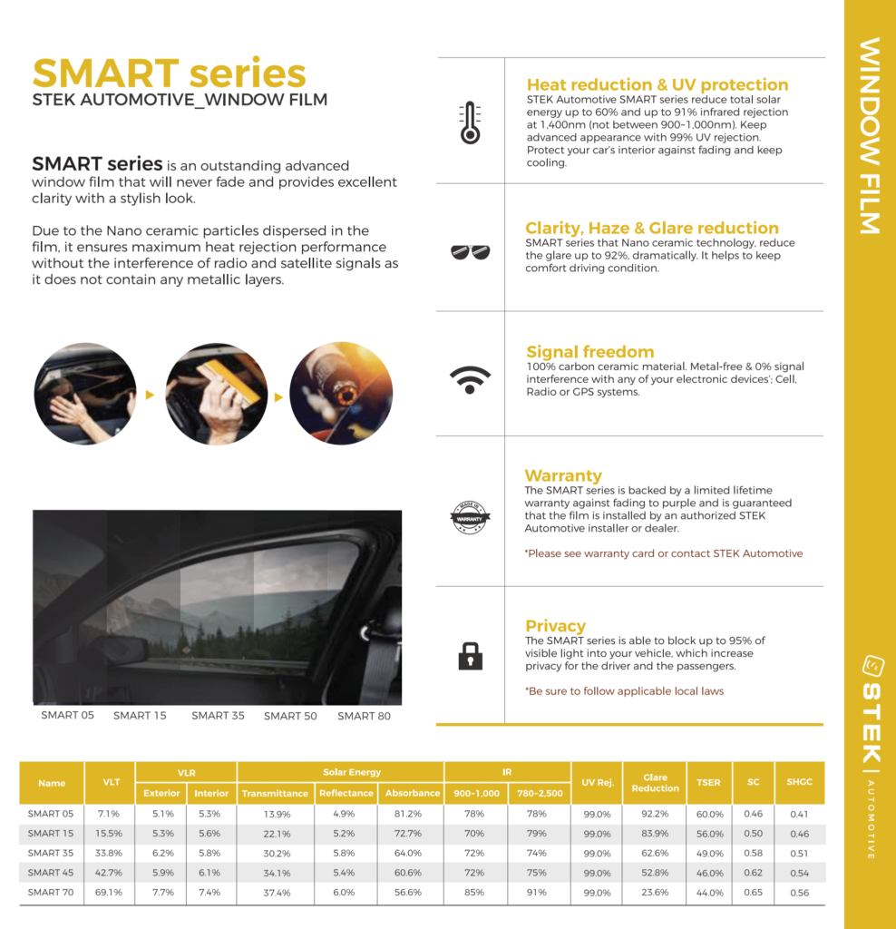 information about Window Tint